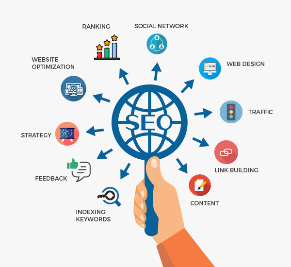 Best SEO Services in kabal